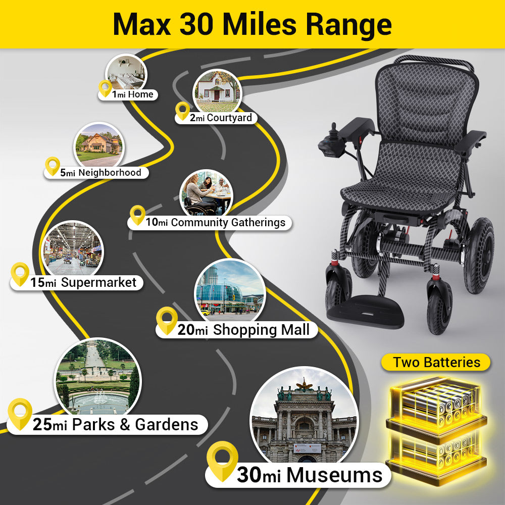 B20 Electric Wheelchair — Pre-order (Expected 30 September)