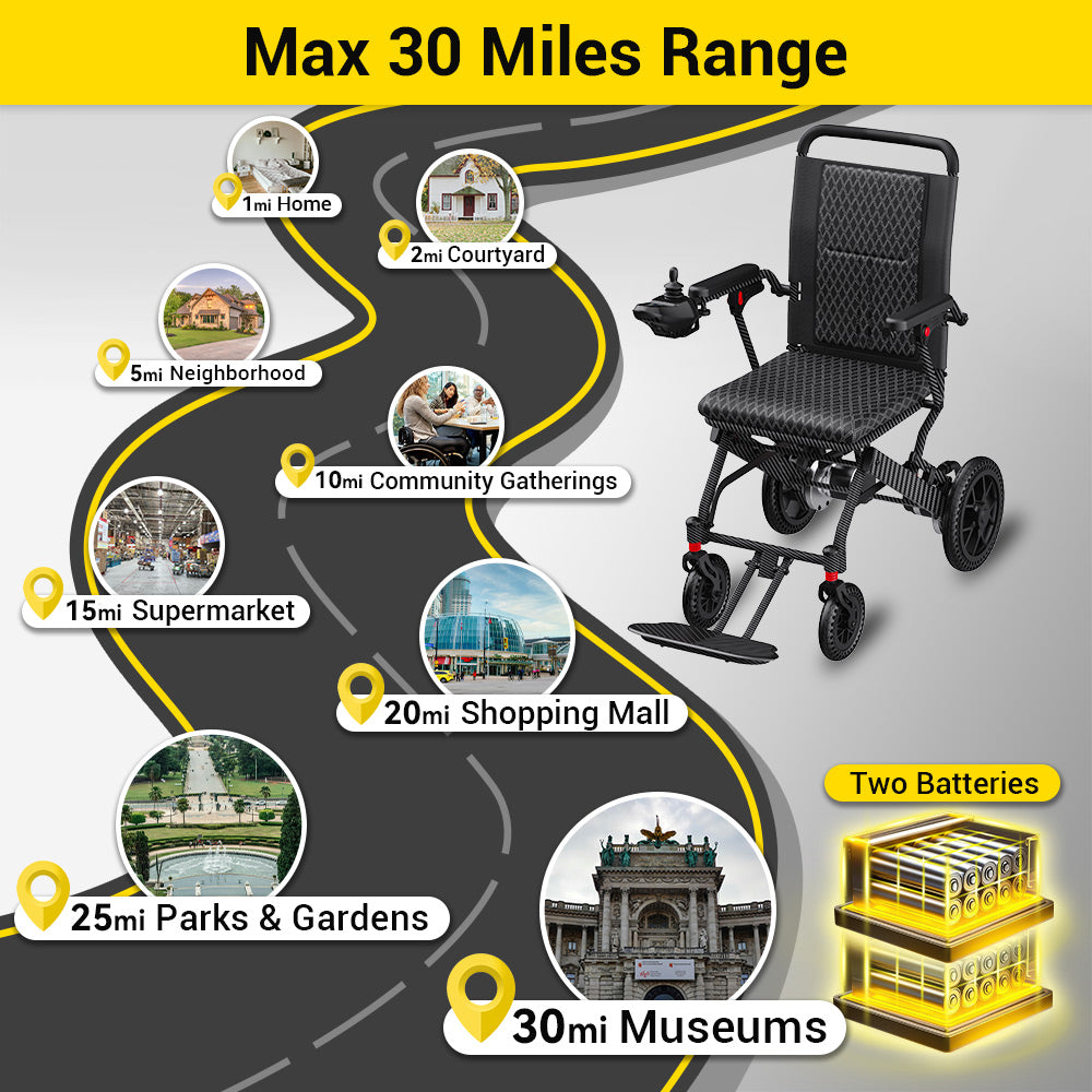 E10 Electric Wheelchair — Pre-order (Expected 30 September)