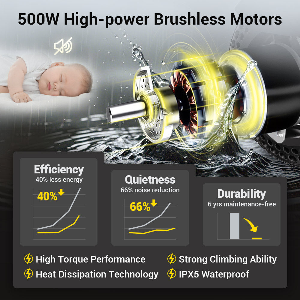 S10 Electric Wheelchair
