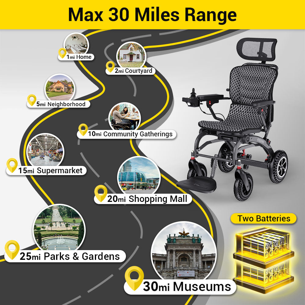 B10 Electric Wheelchair